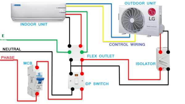 Split AC Wiring - Electrical stuffs 4u